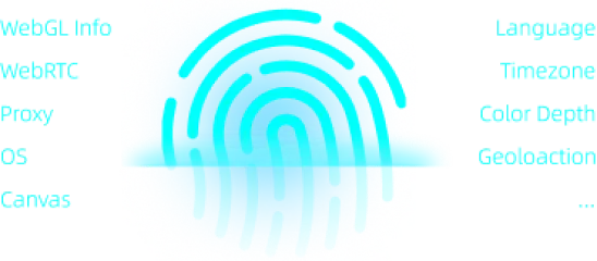 浏览器数字指纹与独立环境示意图